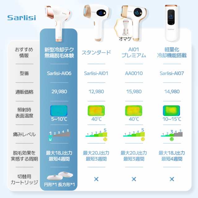 Sarlisi サーリシ IPL光脱毛器 冷却機能搭載 AI06 自動照射