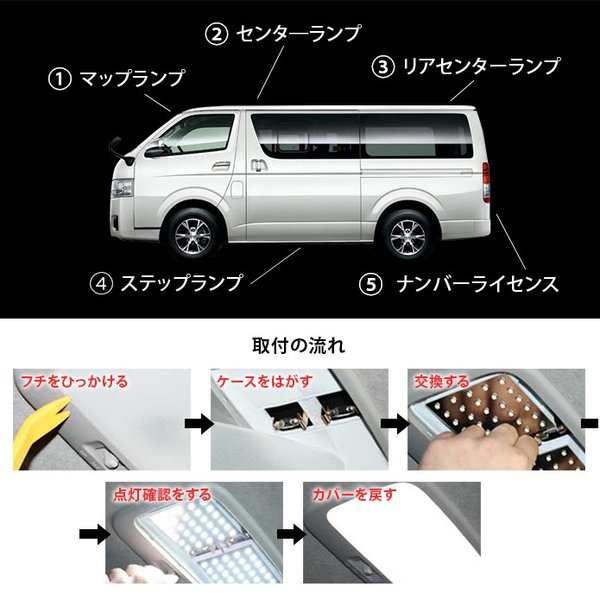 新型 超高輝度 トヨタ ハイエース 0系 ルームランプ 4型 5型 Smd225灯 Led ルームランプ レジアスエース 内装パーツ 8点セット ホワイの通販はau Pay マーケット Fast Car