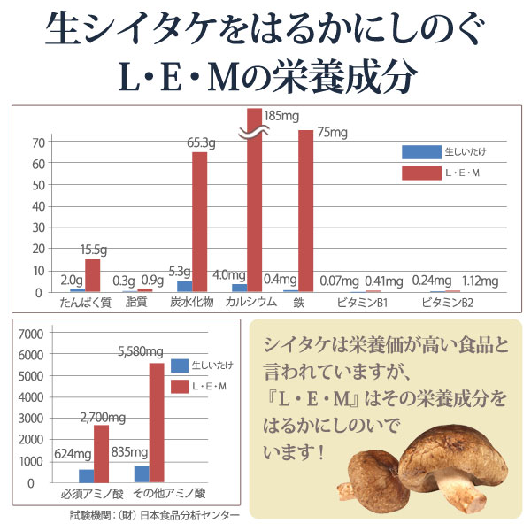モンフェロン1200 細粒（90g（3g×30袋））【オールグリーン】【送料無料】_5