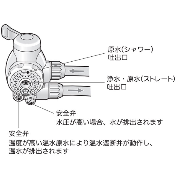4月新商品】ビクラ浄水器2 据置型浄水器ブルー〔MFH-V92-B〕本体 