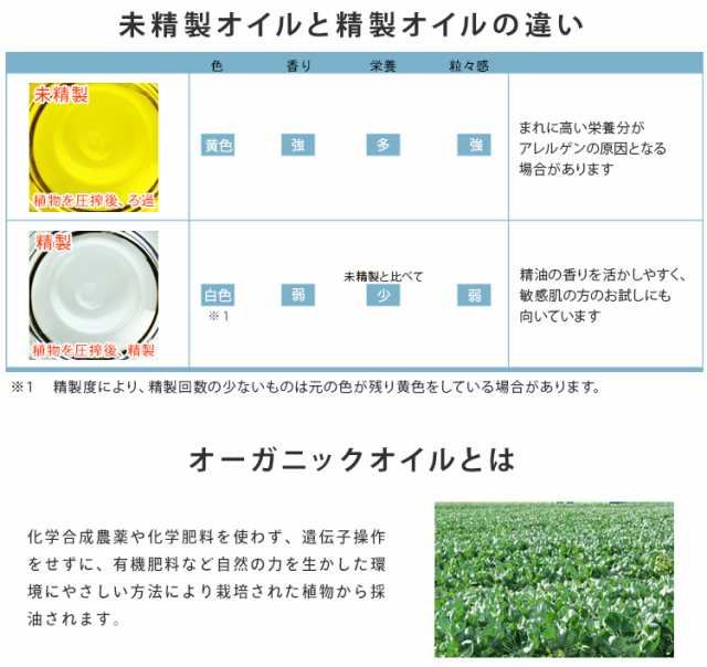 ネコポス送料無料】オイルビュッフェ 4種類選べるお試しキャリアオイルセット + レビューを書いてもう1種類【ポストお届け可/25】の通販はau PAY  マーケット - カフェ・ド・サボン au PAY マーケット店