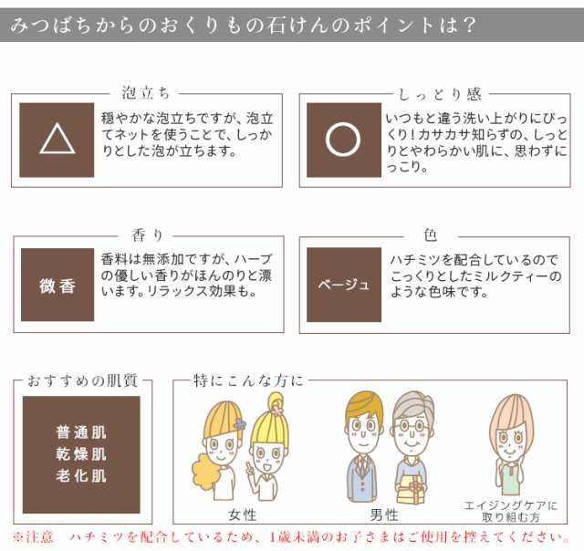 手作り石鹸用アクリルモールド ミルク・ハーフタイプセット（押出板無し） (ソープモールド 手作り石けん アクリル 型)（202107AM）