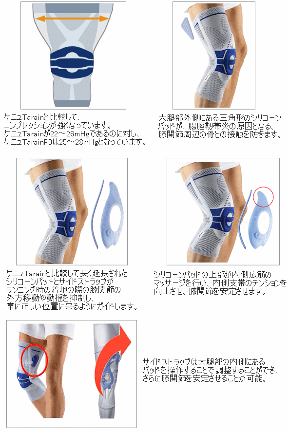 膝サポーター ゲニュトレイン チタン 2個セット 旧BAUERFEIND