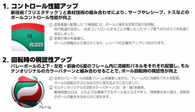 送料無料 モルテン フリスタテック バレーボール 5号球 検定球 21年継続モデル 取り寄せ 自社 メール便不可 の通販はau Pay マーケット 最大500円クーポン発行中 内山スポーツ Au Pay マーケット店