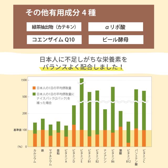 アイナチュラプレミアム ナイスパック 4箱セット_4