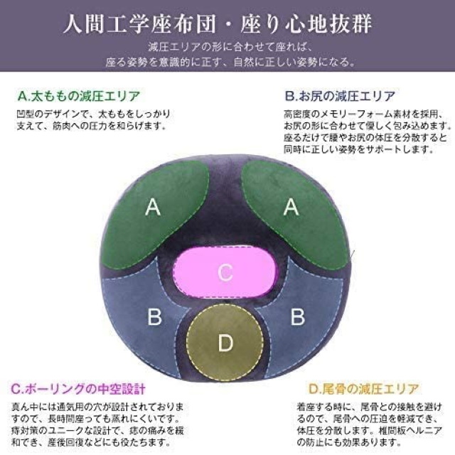 Harusawa Suwari 腰痛対策 ヘルスケア座布団 クッション 低反発 腰楽クッション 骨盤矯正 クッション 円座クッション 痔対策クッション の通販はau Pay マーケット くらしきママ