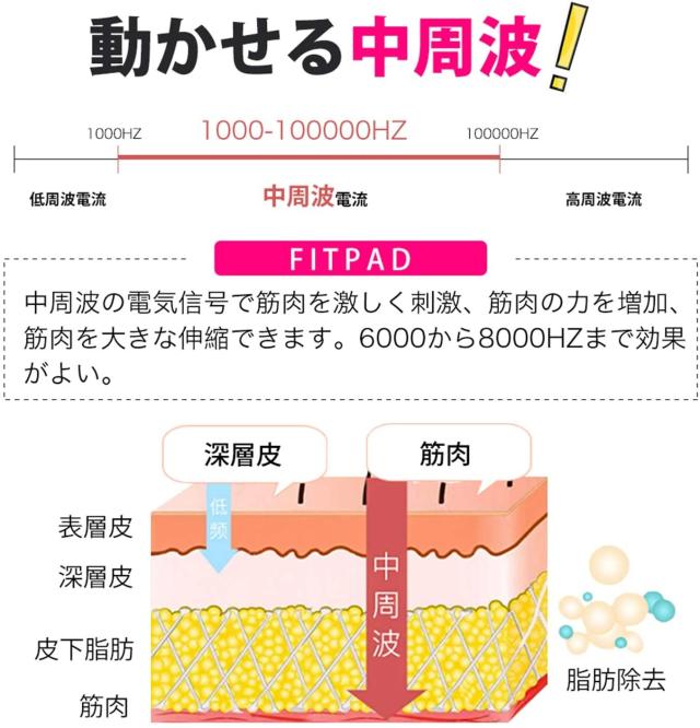 Fitpad キャビテーション Ems ボディケア セルライト除去キャビスパシリーズ 家庭用キャビテーション シェイプアップ 痩身 男女兼用 2種の通販はau Pay マーケット くらしきママ