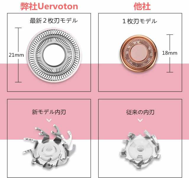 シェーバー 女性 Uervoton Ledライト付き 電気シェーバー 回転式 コンパクト 携帯便利 防水 ミニ 静音モーター ボディ ムダ毛処理 顔の通販はau Pay マーケット くらしきママ