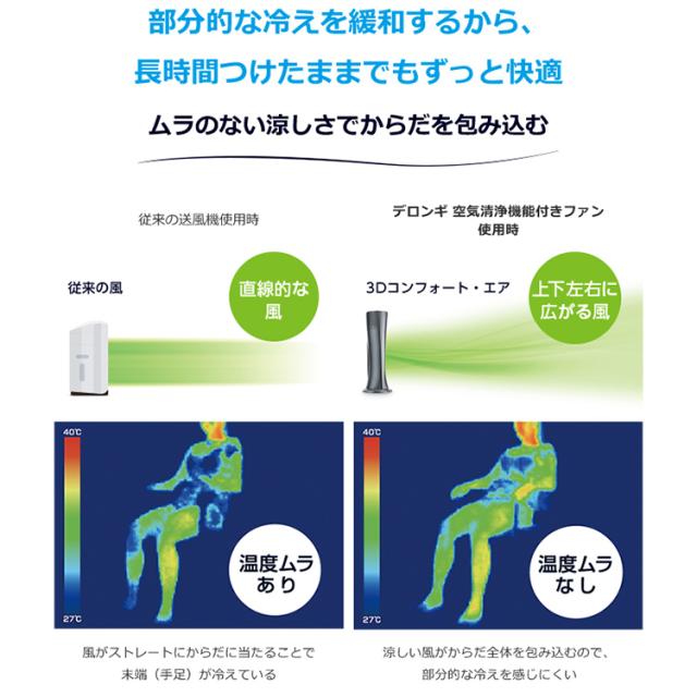 空気清浄機能付きファン Cfx85wc デロンギ Delonghi おしゃれ スリムファン タワーファン 扇風機 空気清浄機 タワー おすすめ スリムの通販はau Pay マーケット くらしきママ