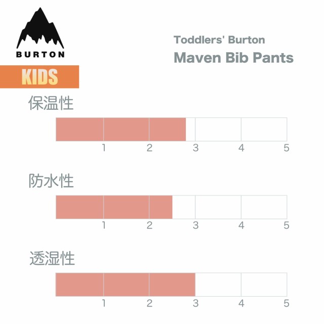 10%OFF】バートン スノーボードウェア キッズ ビブパンツ 23-24 Burton