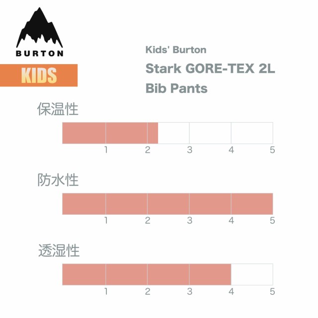 バートン スノーボードウェア キッズ ビブパンツ 23-24 Burton