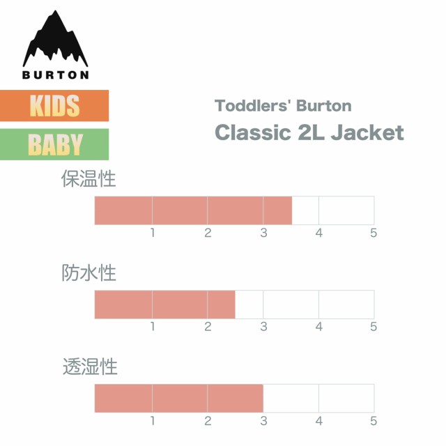 バートン スノーボードウェア キッズ ジャケット 23-24 Burton