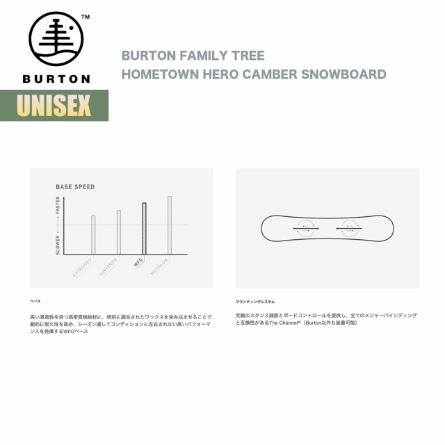 バートン スノーボード 板 24-25 Burton ファミリーツリー ホームタウン ヒーロー キャンバー W25JP-222451 Family Tree Hometown Hero