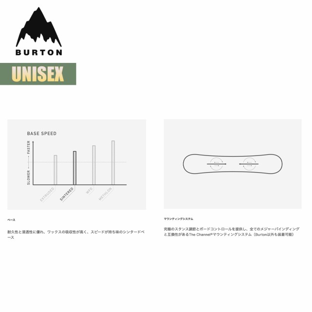 バートン スノーボード 板 24-25 Burton カートグラファー キャンバー W25JP-229421 Cartographer Camber Snowboard 154 159