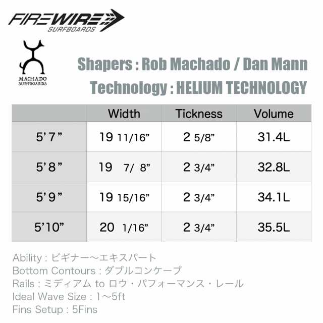 10%OFF】ファイヤーワイヤー サーフボード マッシュアップ FIREWIRE