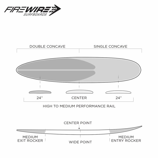 ファイヤーワイヤー サーフボード ロングボード TJプロ FIREWIRE SURFBOARDS TJ PRO 9ft0in ダン・マン  テイラー・ジェンセン コラボの通販はau PAY マーケット - マサ サーフ アンド スノー au PAY マーケット店 | au PAY  マーケット－通販サイト