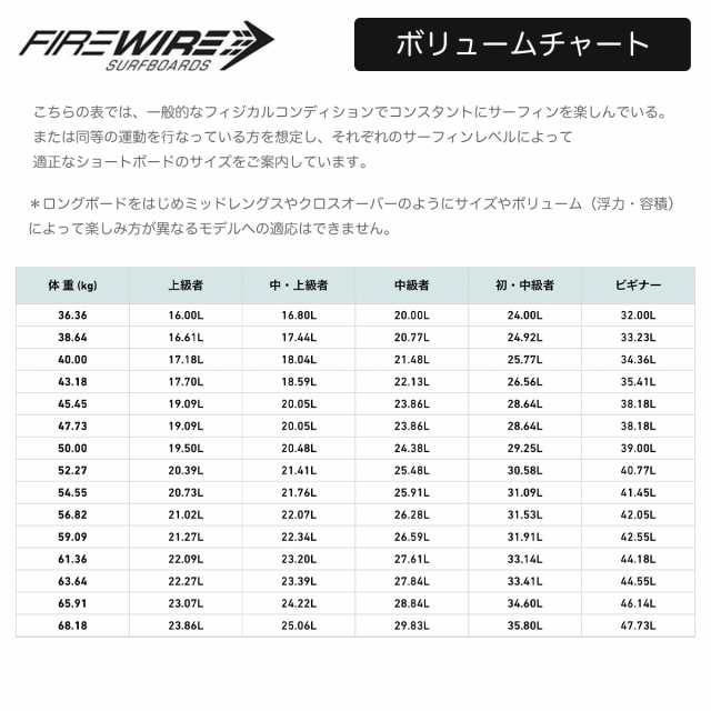 ファイヤーワイヤー サーフボード トゥーフィッシュ 5.4ft 日本限定カラー ロブマチャド FIREWIRE SURFBOARDS Too Fish  Japan-exclusive