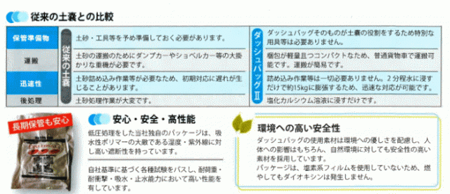 送料無料】土のう 吸水性土嚢 ダッシュバッグ DBW-03 50袋 水害・浸水対策に！安い価格で土嚢を販売中の通販はau PAY マーケット  いにしえの炎 au PAY マーケット－通販サイト