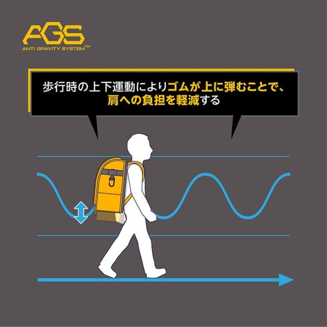 PUMA プーマ リュック 男の子 ランドセルリュック キッズ 軽量 AGS ランドセル型 負担軽減 子供 小学生 1年生 A4 撥水 ランドセルのようなリュック 丈夫 通学 ランリュック 軽い 男子 買い替え 人気 低学年 かっこいい A4 ブラック 黒 軽快学童リュックAGSメタル PM528_6