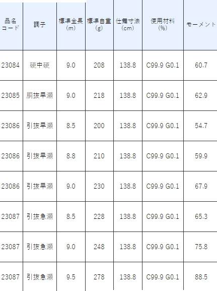 がまかつ がま鮎　競技スペシャル V7 引抜早瀬 8.8ｍ / 鮎竿 (SP) gamakatsu