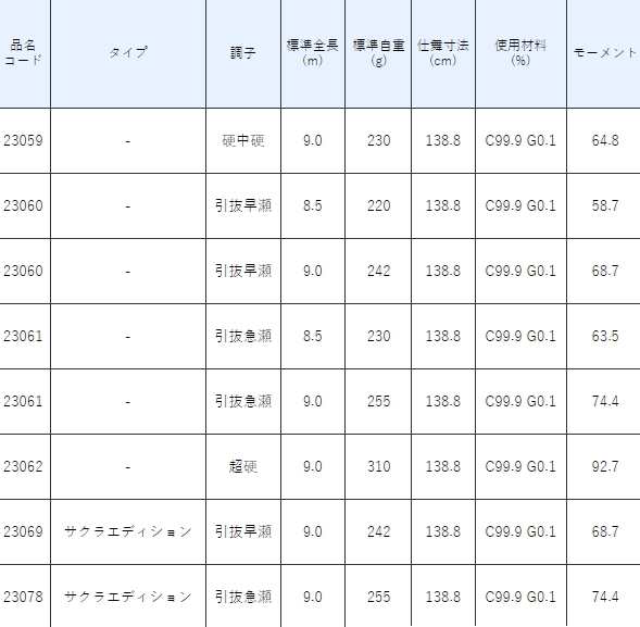 がまかつ がま鮎 スピカ 引抜早瀬 9.0m サクラエディション / 鮎竿