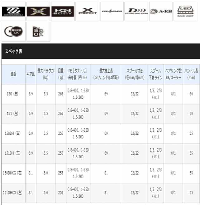 ゴルフネット(36本ホワイト)セミオーダーサイズ 3.4m×17.7m国産 自社