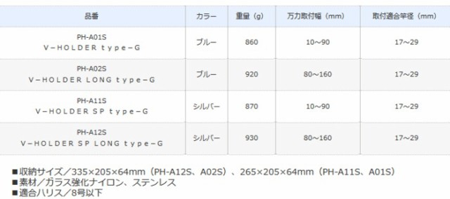 シマノ ブイホルダー SP タイプG シルバー (ゲキハヤサポート付) PH-A11S (S01) (送料無料)｜au PAY マーケット