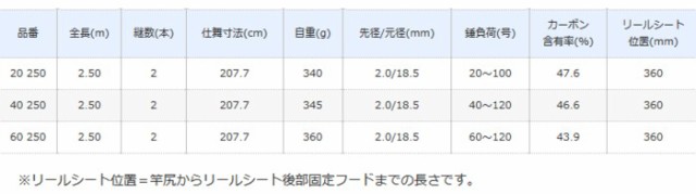 シマノ アルシエラ マダイ 60 250 船竿 S01 O01 の通販はau Pay マーケット 釣人館ますだｗ 支店