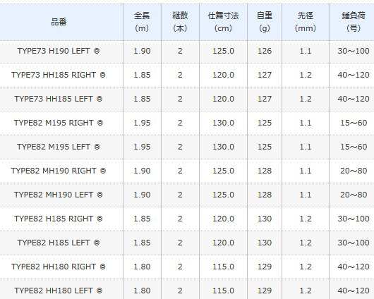 シマノ 19 ライトゲーム CI4+ TYPE73 MH225 RIGHT / 船竿 (S01)の通販