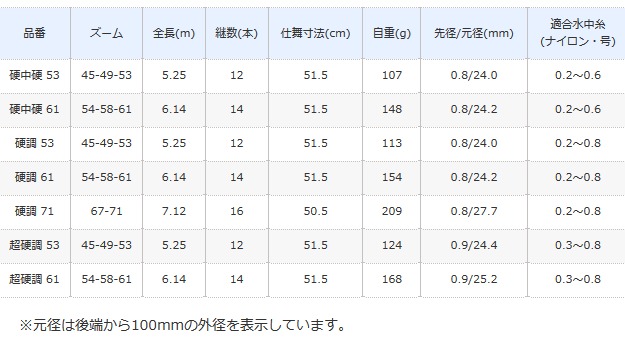 渓流竿 シマノ 天平 てんぴょう ZA 硬中硬 53 / shimano / ロッド