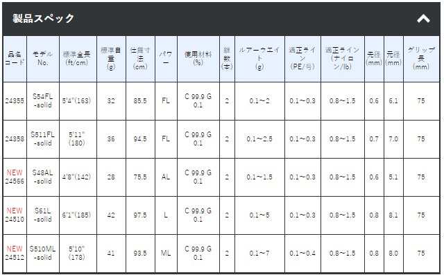 がまかつ ラグゼ 宵姫 天 (よいひめ てん) S48AL-solid / アジングロッド / gamakatsuの通販はau PAY マーケット -  釣人館ますだ au PAY マーケット店 - スポーツ・アウトドア