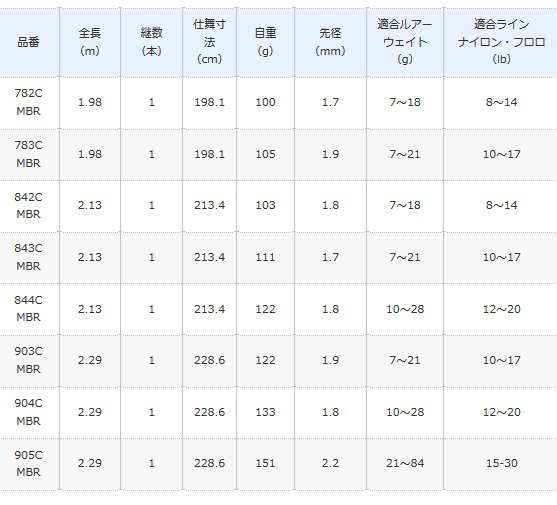 シマノ コンクエスト ベイトモデル 843C MBR / バスロッド / shimanoの 