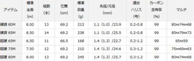 渓流竿 ダイワ エキスパート 碧羅 中継 超硬 65M / daiwa 釣具 / ロッド_1
