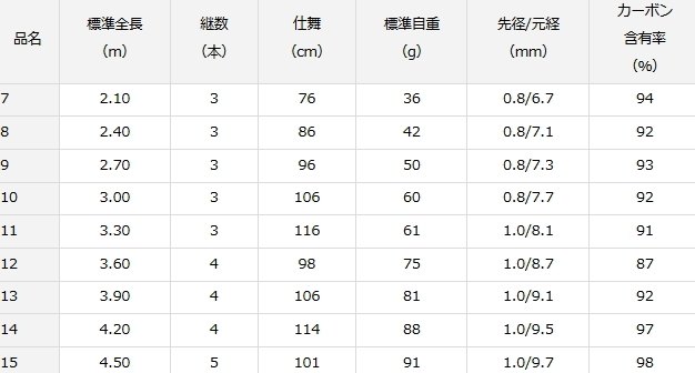 ダイワ 月光 柔 8 / へら竿 / daiwa 釣具_1