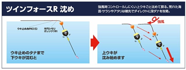 釣研 ツインフォースR 沈め M B (O01)の通販はau PAY マーケット - 釣人館ますだ au PAY マーケット店