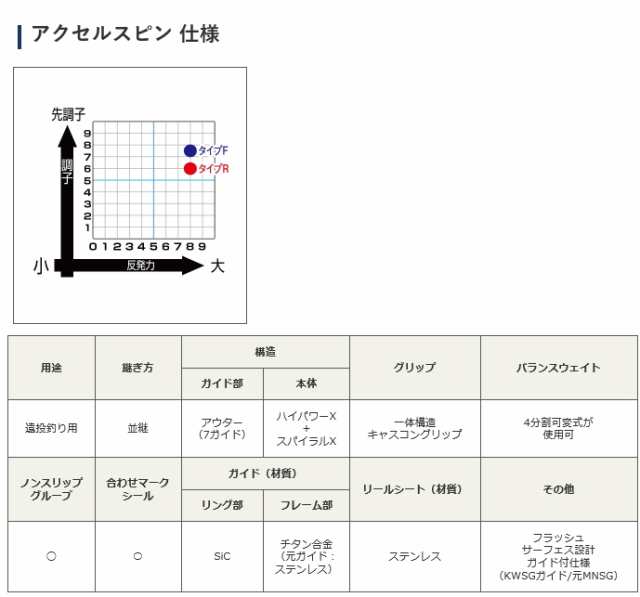 投げ竿 シマノ アクセルスピン タイプR 並継 405BX / shimano サーフロッドの通販はau PAY マーケット - 釣人館ますだ au  PAY マーケット店 | au PAY マーケット－通販サイト