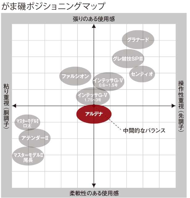 がまかつ がま磯 アルデナ 0号 5.3m / 磯竿 (送料無料)の通販はau PAY