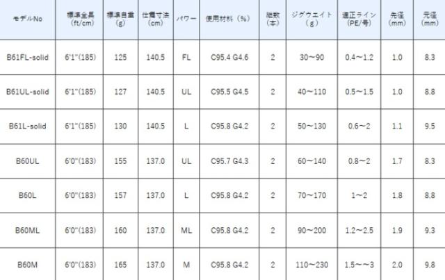 がまかつ ラグゼ ジグドライブ R (ベイトモデル) B60UL / ジギングロッド / gamakatsu_2