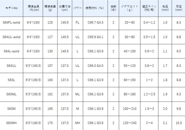 がまかつ ラグゼ ジグドライブ R (ベイトモデル) B60L / ジギングロッド / gamakatsu_1