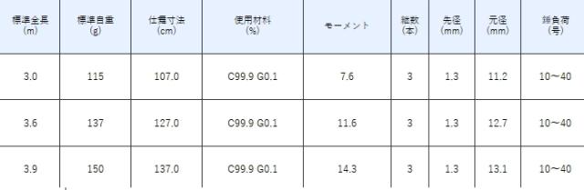 船竿 がまかつ がま船 メバルスペシャル FV2 3.0m / gamakatsu
