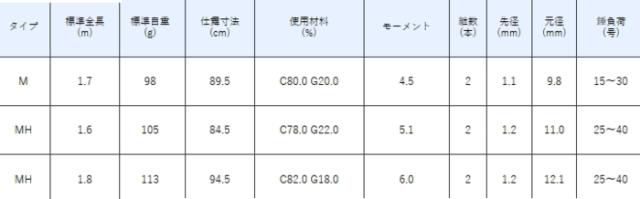 船竿 がまかつ がま船 カレイ一爽 (いっそう) MH 1.8m / gamakatsu