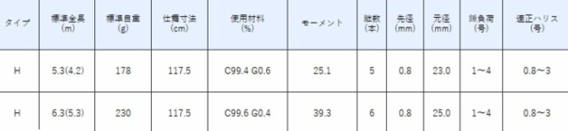 がまかつ がまチヌ マルチフレックス 前打ち 閃技 せんぎ 2 H6 3 5 3 お取り寄せ商品 の通販はau Pay マーケット 釣人館ますだｗ 支店