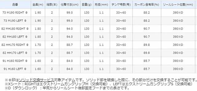 シマノ 19 サーベルマスター SS テンヤ 82 MH180 RIGHT / 船竿 (S01