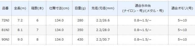 シマノ 鮎コロガシ 90NJ / 鮎竿 shimano シマノ（Simano） 鮎コロガシ NJ 90NJの釣具販売、通販ならFTO