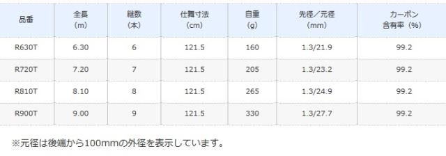シマノ19 ボーダレス GL ガイドレス仕様・Rモデル R810T / shimano_1