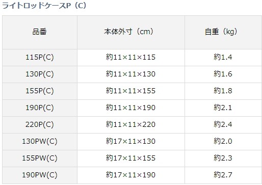 ダイワ ライトロッドケース 155PW(C) ブラック (D01) (O01)の通販はau