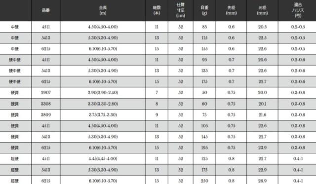 渓流竿 宇崎日新 2WAY 遊々山 ZX 硬中硬 6.10m (6.10-5.70) /