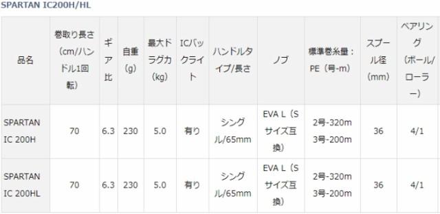 ダイワ リール スパルタン Ic 0hl 通販 Au Pay マーケット