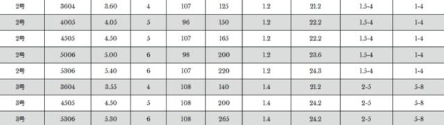 磯竿 宇崎日新 プロスペック ISO 1.5号 4.50m / 釣具 / nissin (SP)