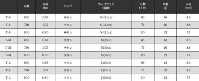 宇崎日新 ゼロサム磯 X4 ひしゃく T-M 800 / 釣具 / nissin_1